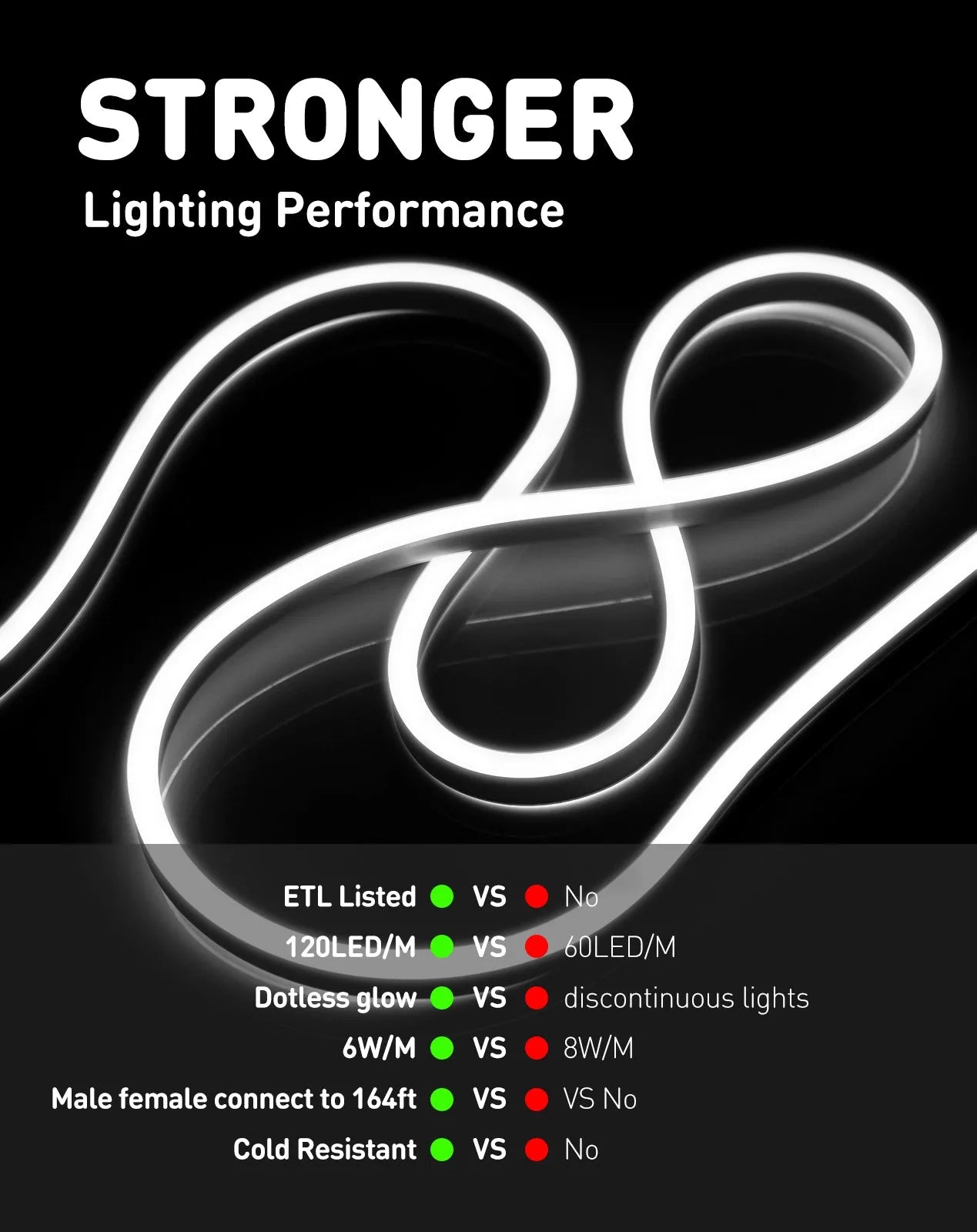 110V Eco LED Neon Rope Light 6000K Cool White Energy Efficient 189Lumens/M