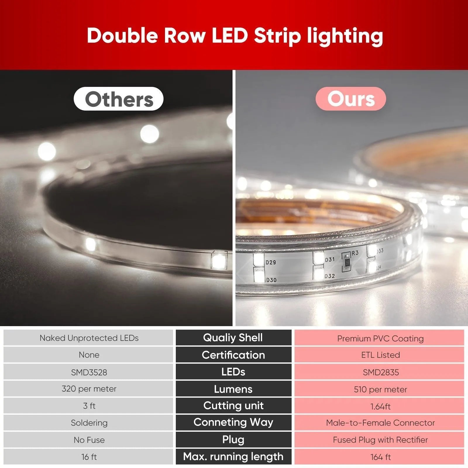 110V Super Bright Double Row Plus LED Strip 6000K Cool White 510Lumens/M