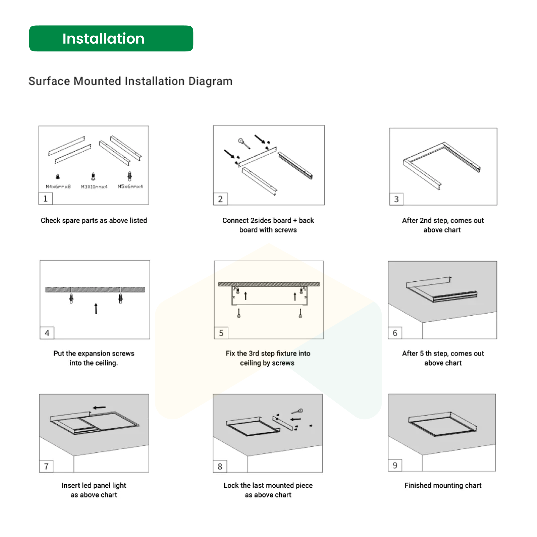 2x4 ft LED Flat Panel - 48W - 6240 Lumens, 4000K, AC 120-277V - 0-10V Dimmable - IP66 - UL, DLC Premium Listed - 5 Years Warranty (2-Pack)