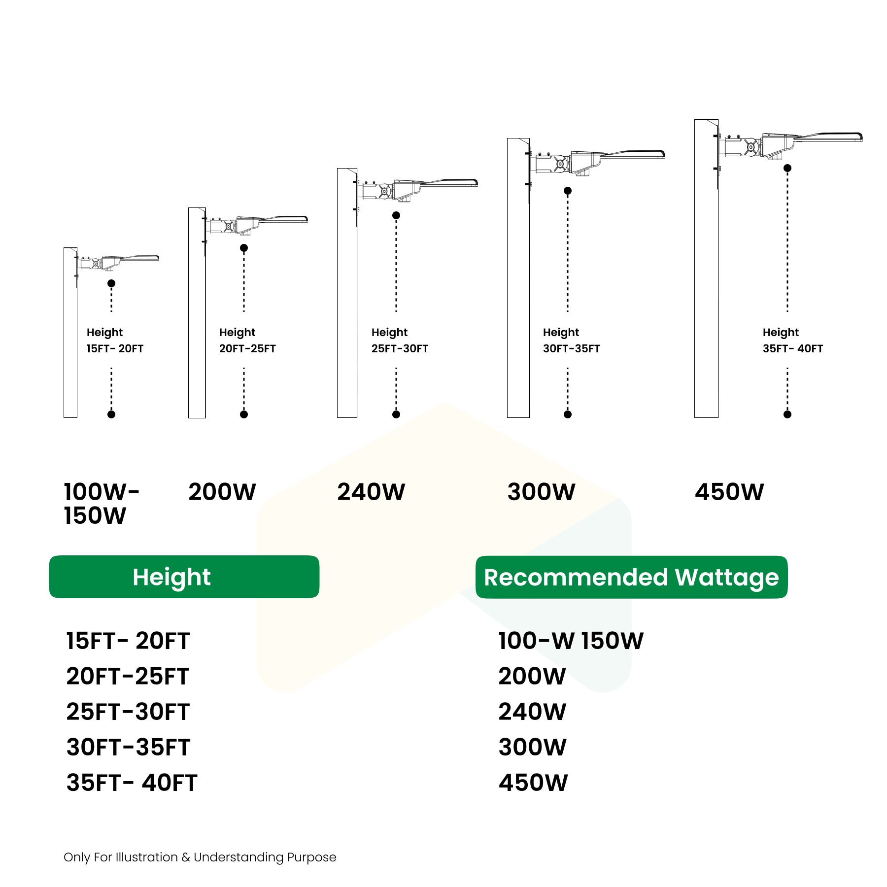 250W LED Shoebox Light - Direct Mount - 5000K, 36000 Lumens, AC347-480V High Voltage- 1-10V Dimmable, IP65 - UL Listed - DLC Premium Listed - 5 Years Warranty