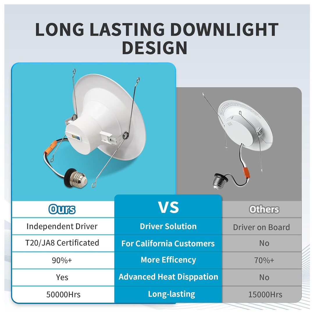 6" Deep Baffle LED Downlight - 14W - 120V - 1100 Lumens - CCT Changeable (27/30/35/40/50K)