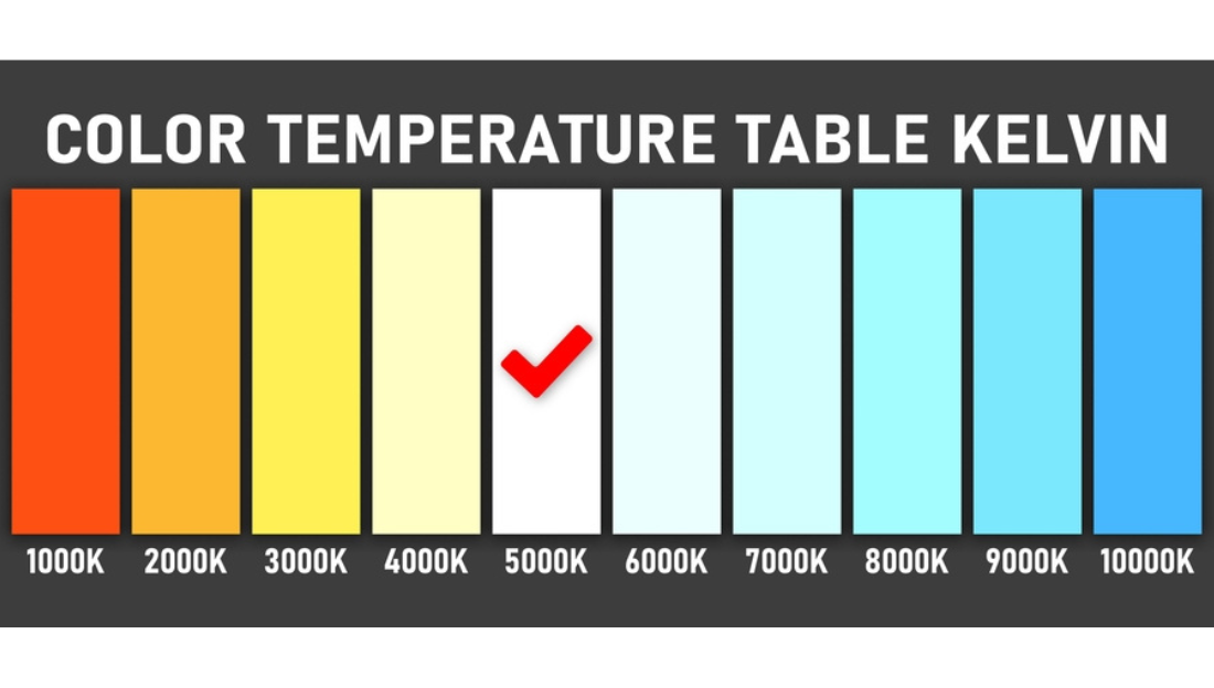color temperature chart