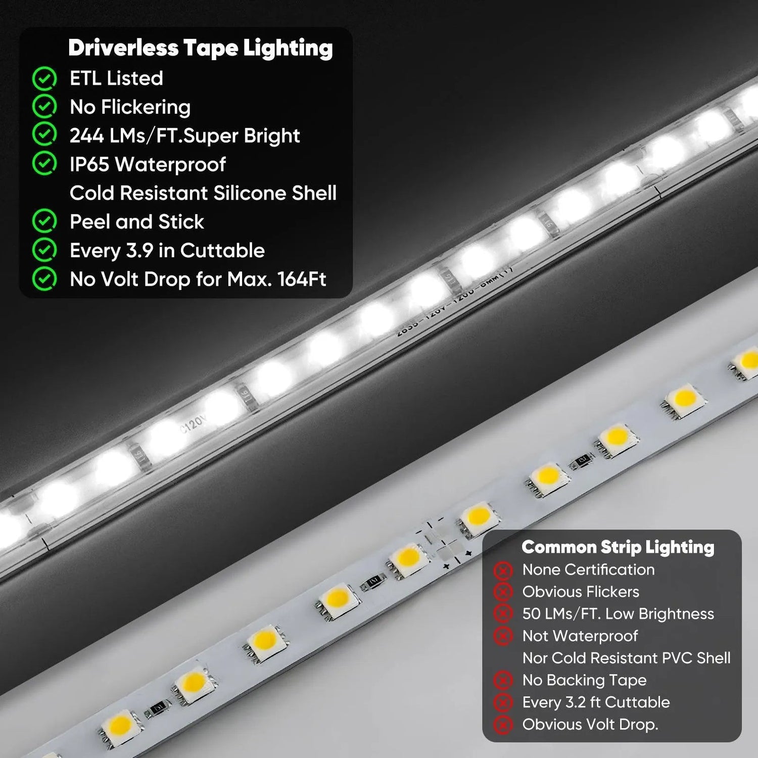 110V COB Led Strip Light Adhesive LED Tape Light 6000K Cool White