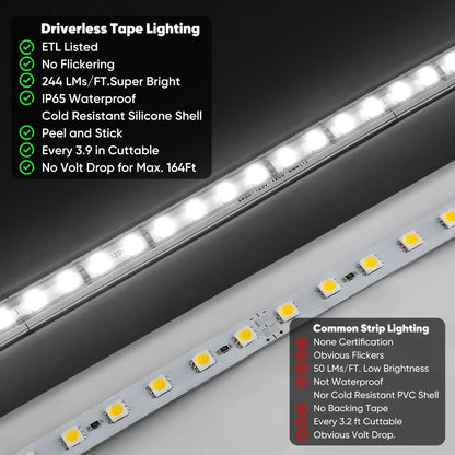 110V COB Led Strip Light Adhesive LED Tape Light 6000K Cool White