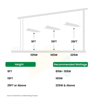 4 ft LED Linear High Bay Light 225W/275W/320W Wattage Adjustable, 5000K CCT, 0-10V Dim, 100-347V, 44800Lumens, UL, DLC 5.1 Premium - (2-Pack)