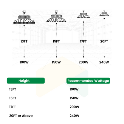 UFO LED High Bay Light, 150W/200W/240W Wattage Adjustable, 4000K/5000K/5700K CCT Changeable, 0-10V Dim, AC120-277V, 150 LM/W, 6ft Wire Length, UL, DLC 5.1 Premium,  For Warehouse Workshop Factory Barn Garage Airport