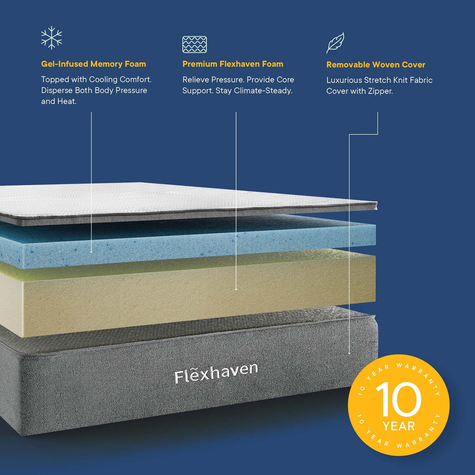 Flexhaven Memory Mattress By HouseBean