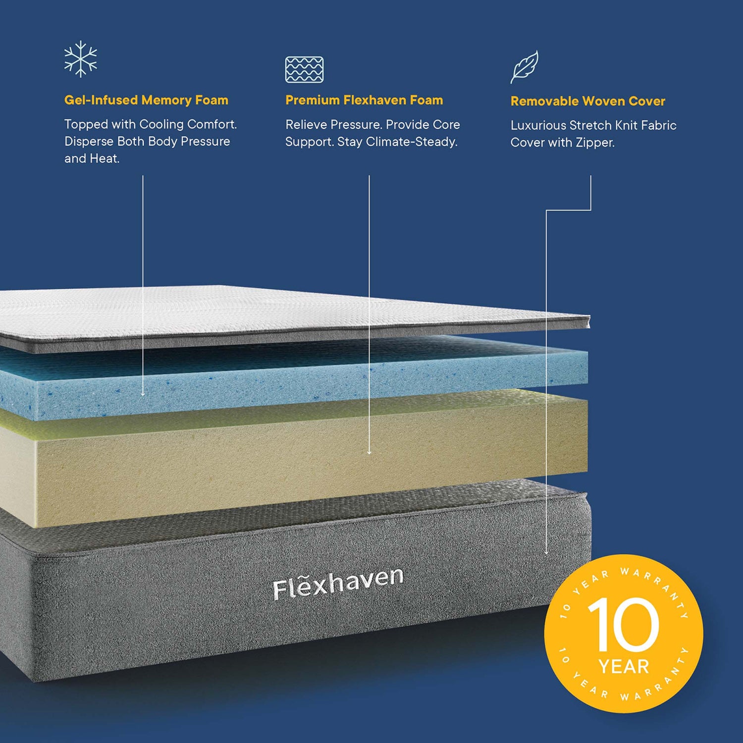 Flexhaven Memory Mattress by Modway