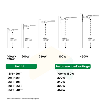 300W LED Shoebox Light with Photocell - Direct Mount - 4000K, 42000 Lumens, AC120-277V - 0-10V Dimmable, IP65 - UL Listed - DLC Premium Listed - 5 Years Warranty