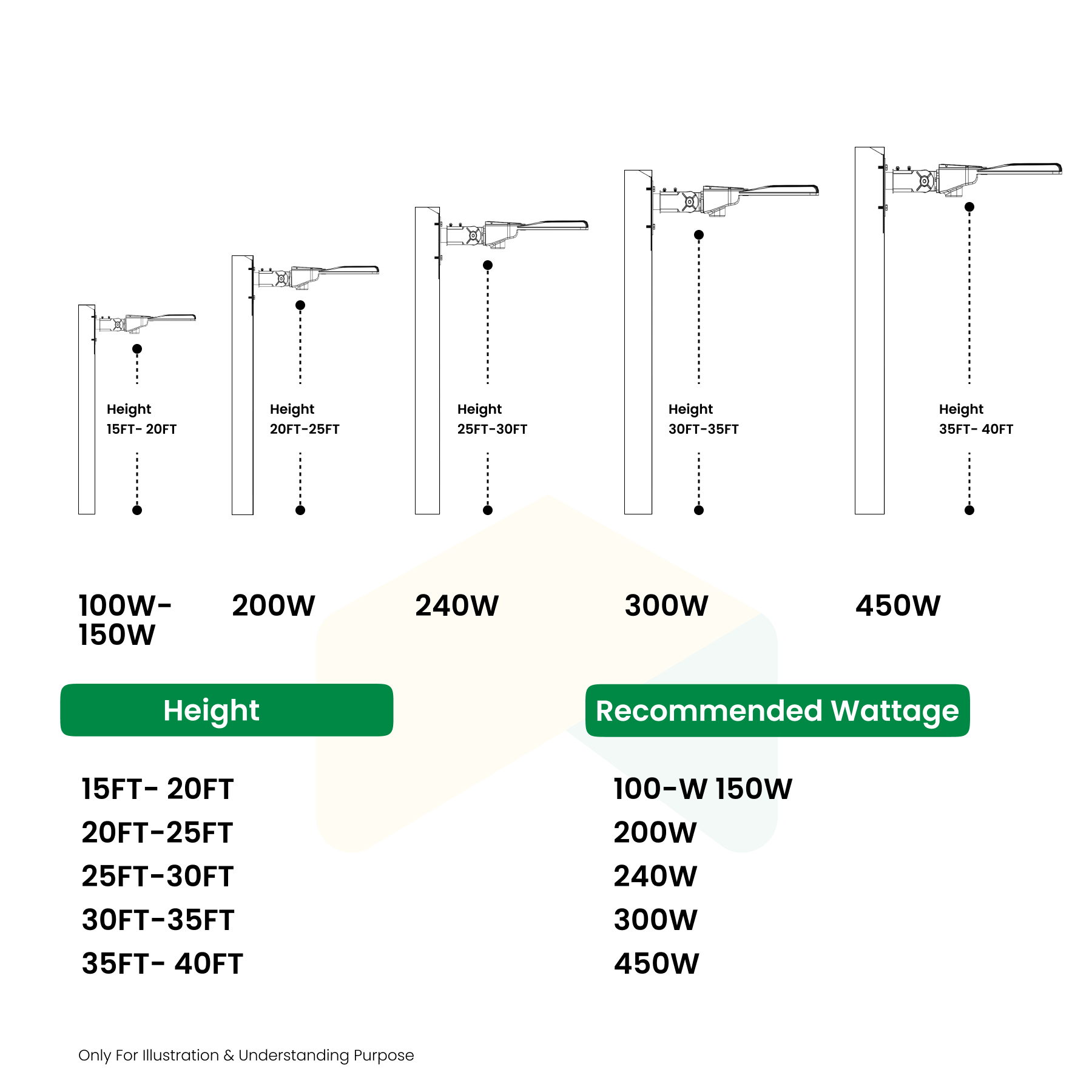 100W LED Shoebox Light - Slipfitter Mount - 5000K, 14200 Lumens, AC347-480V High Voltage - 1-10V Dimmable, IP65 - UL Listed - DLC Premium Listed - 5 Years Warranty
