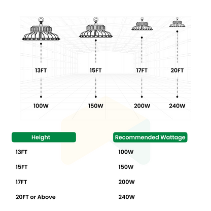 UFO LED High Bay Light 240W/270W/310W Wattage Adjustable, 4000/5000K CCT Changeable, 47430LM, 0-10V Dim, With sensor base, 120-277VAC DLC 5.1 Premium, Black, For Warehouse Workshop Factory Barn Garage Gymnasium Airport