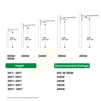 250W LED Shoebox Light - Slipfitter Mount - 4000K, 36000 Lumens, AC347-480V High Voltage - 1-10V Dimmable, IP65 - UL Listed - DLC Premium Listed - 5 Years Warranty