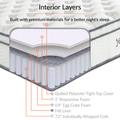 Jenna Innerspring and Foam Mattress by Modway