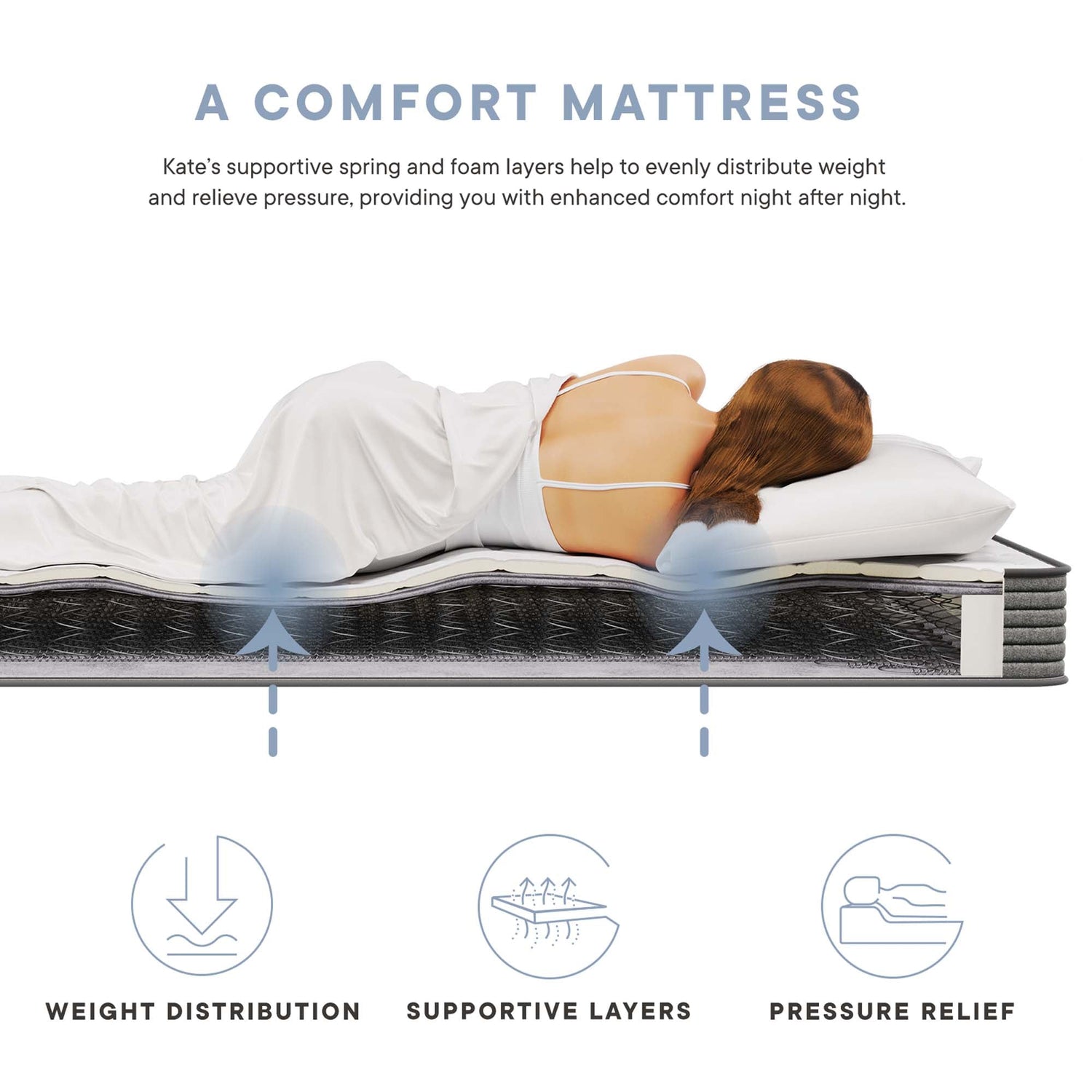 Kate Mattress by Modway