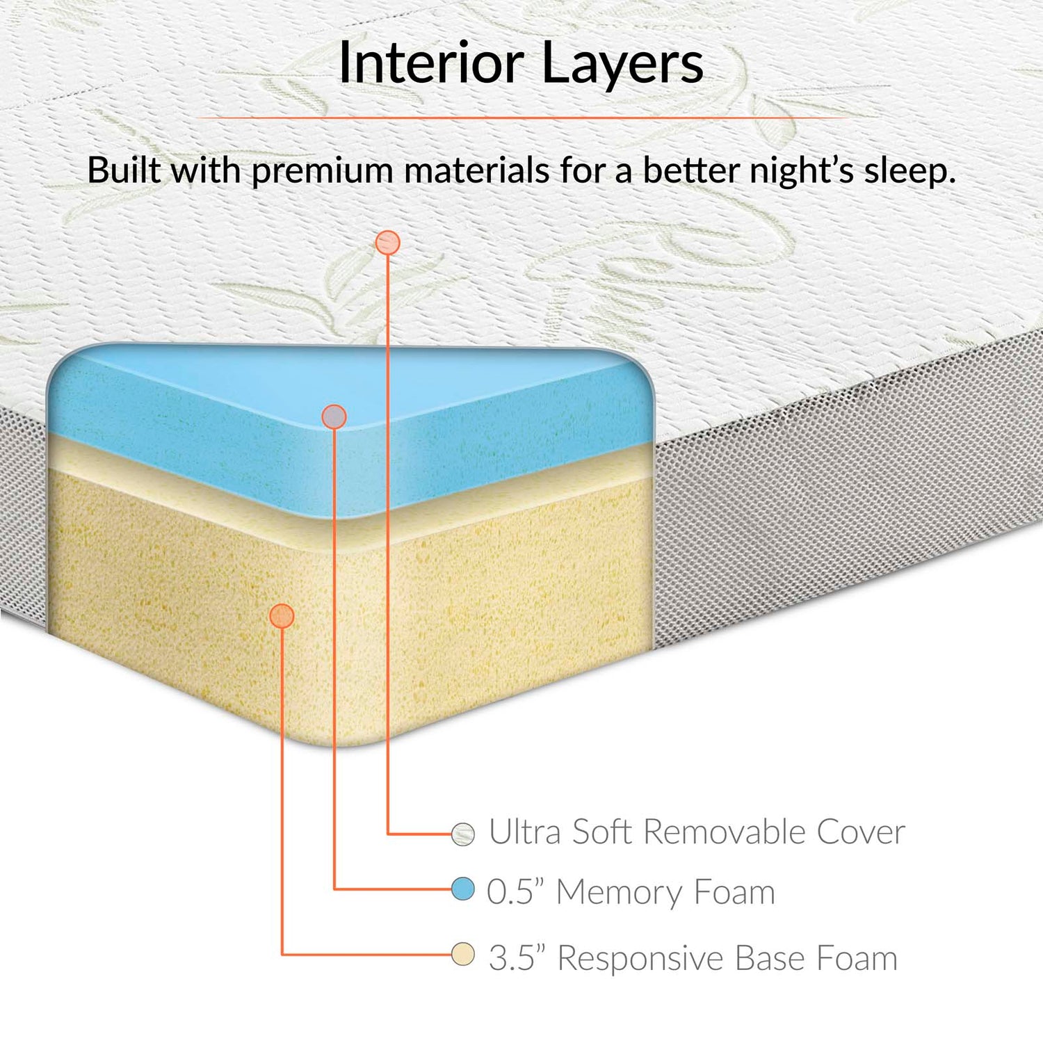 Relax 25 x 75 x 4 Tri-Fold Mattress Topper By HouseBean