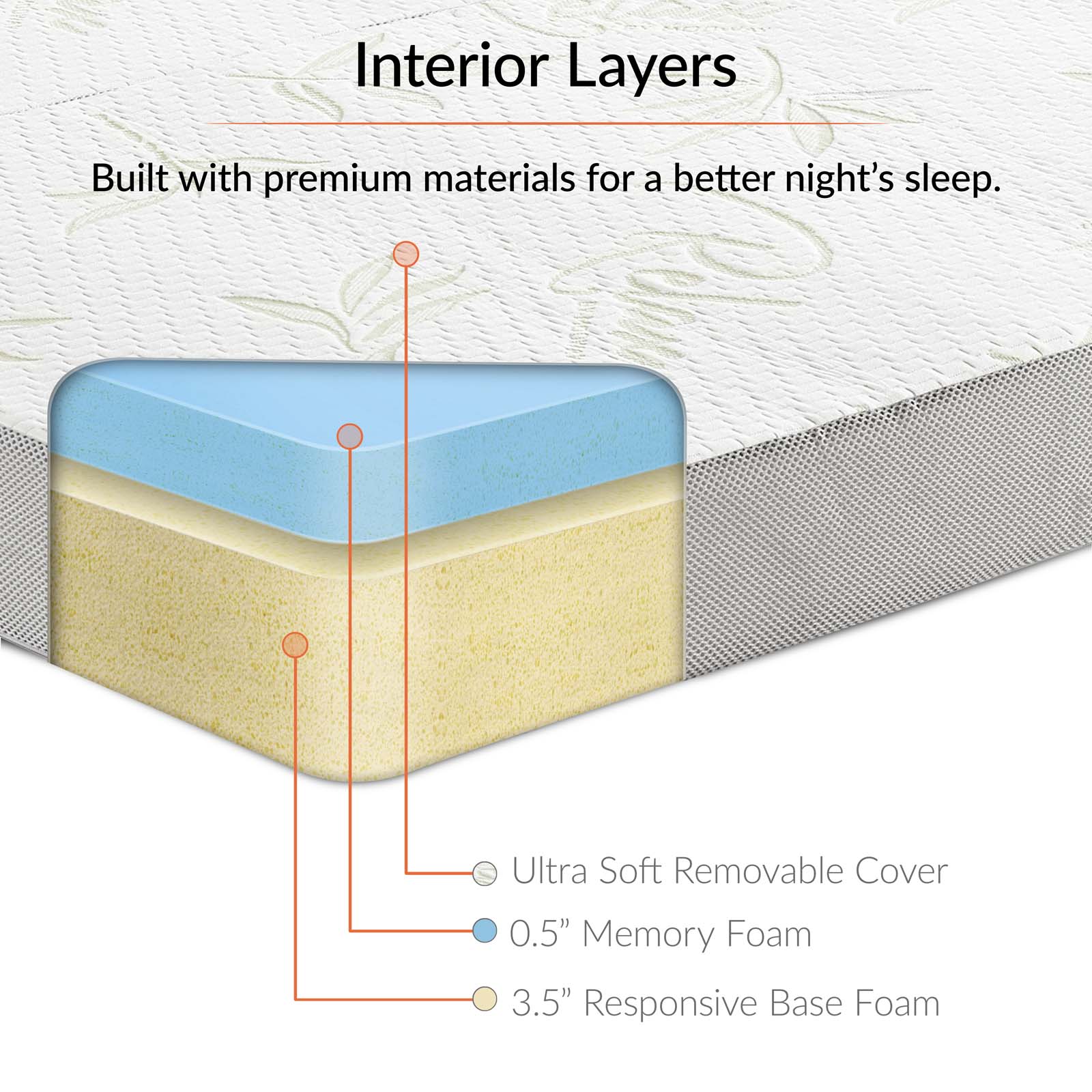 Relax 25 x 75 x 4 Tri-Fold Mattress Topper By HouseBean