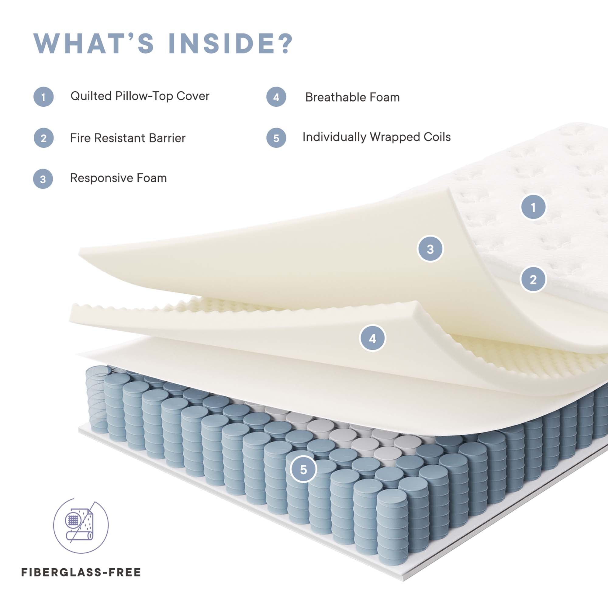 Jenna Innerspring and Foam Mattress by Modway