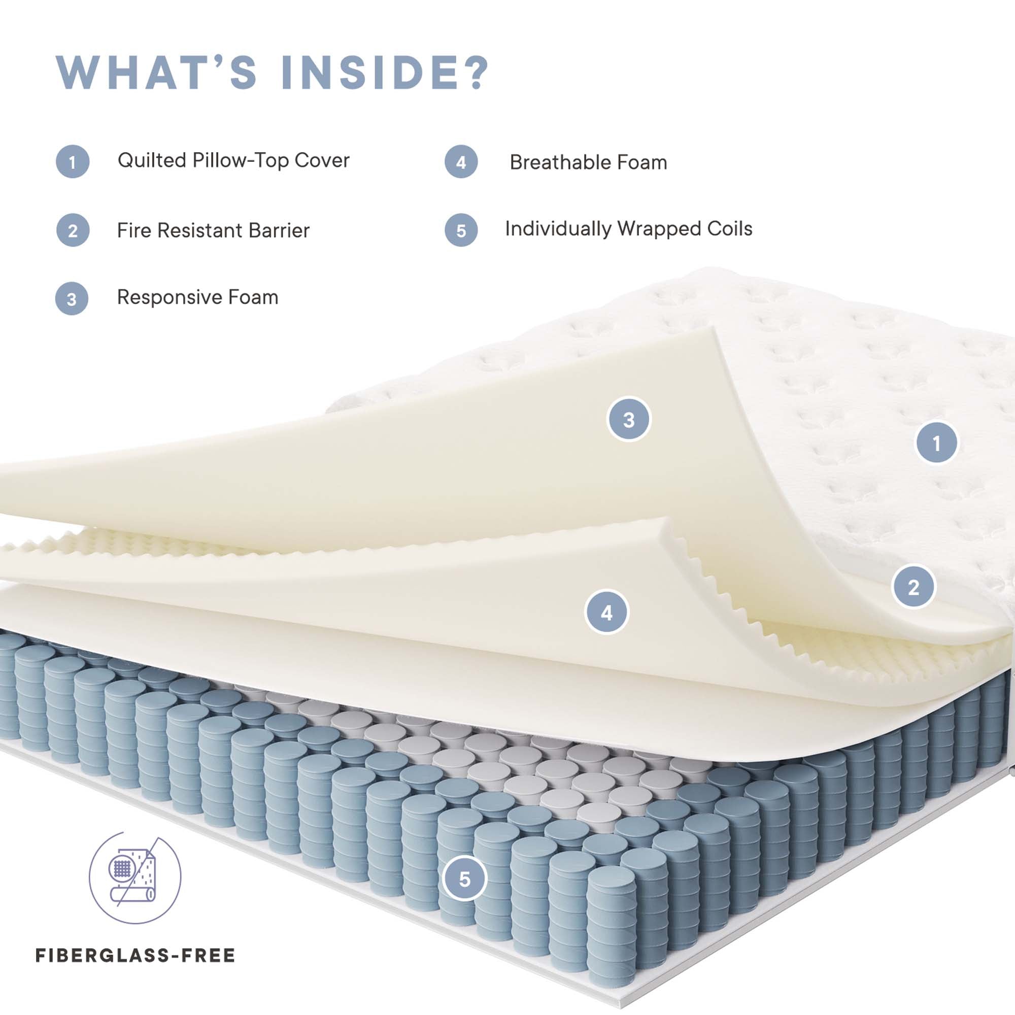 Jenna Innerspring and Foam Mattress by Modway