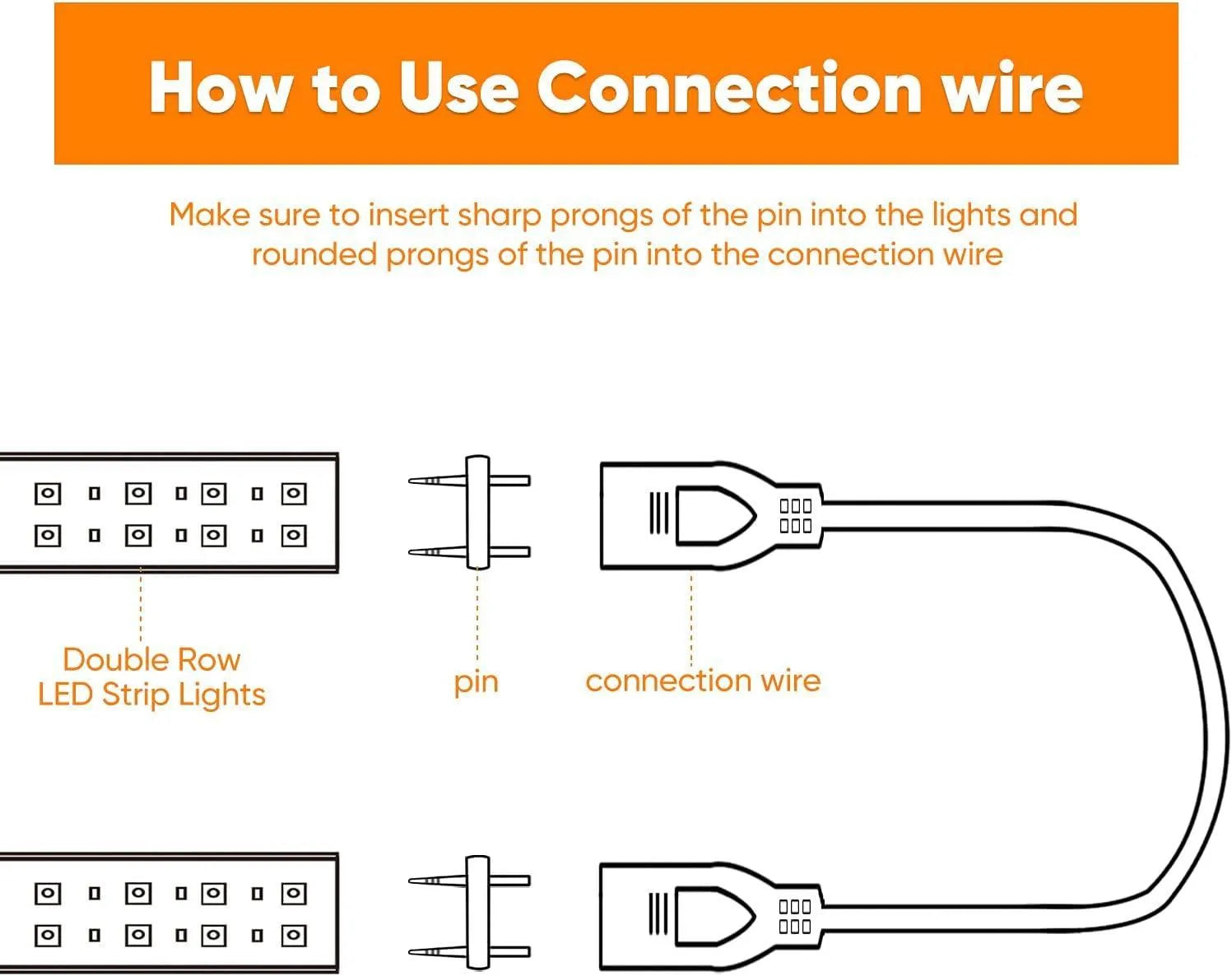Connector Kit for 110V LED Strip Light-6x10mm Proselect strip